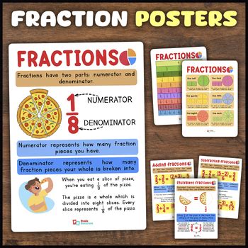 Fraction Posters Math Classroom Decor Identifying Fractions TPT