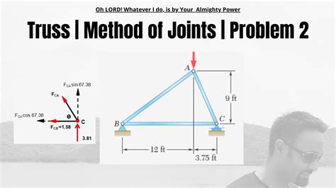 Trusses Engineering Mechanics Method Of Joints Truss Analysis YouTube