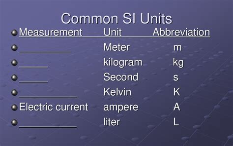 The Metric System Ppt Download