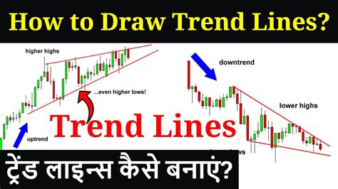 How To Draw Trend Lines Youtube