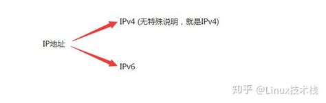 Socket套接字详解（tcp与udp） 知乎