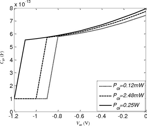 Figure From Chapter Capacitance Model Of Optically Controlled