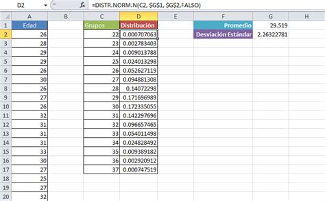 Cómo hacer una campana de Gauss en Excel - Excel Total