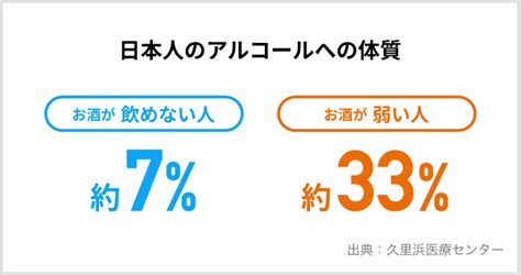 知っておこう！10代のためのお酒の知識｜stop 20歳未満飲酒