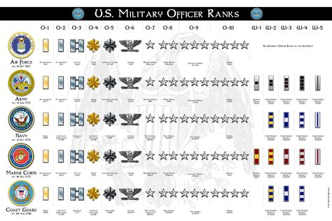 Military Ranks :: Behance