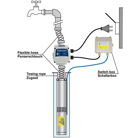 Brunnenpumpe Zoll Tiefbrunnenpumpe Gartenpumpe Hauswasserwerk