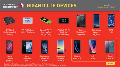 Gigabit LTE: Superfast mobile internet and how you can get it. - Dignited