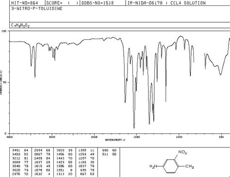 4 Methyl 3 Nitroaniline 119 32 4 IR Spectrum