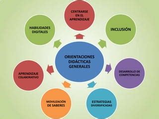 Orientaciones Did Cticas Generales Gu A Para El Mestro Ppt