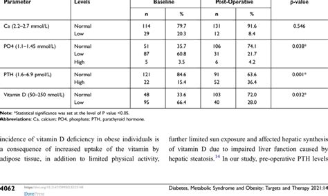 Management Of Secondary Hyperparathyroidism In Chronic Off