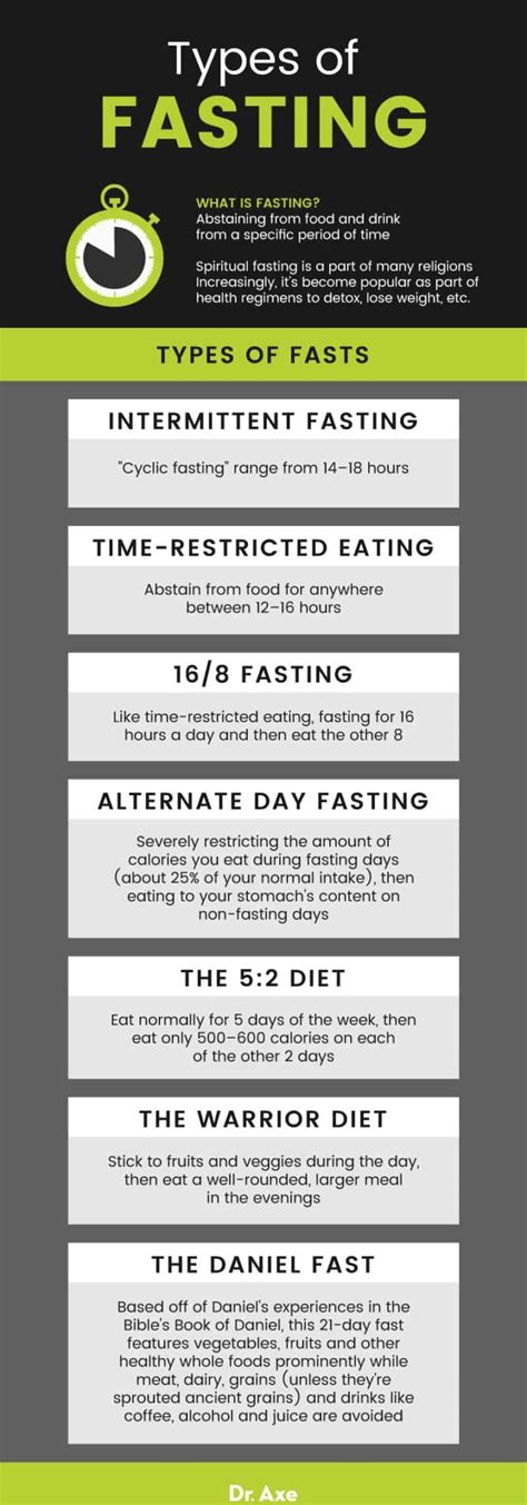 Benefits Of Fasting Plus Types How To Fast Side Effects Dr Axe