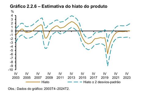 Destaques Do Relat Rio Trimestral De Infla O Do Banco Central Paulo