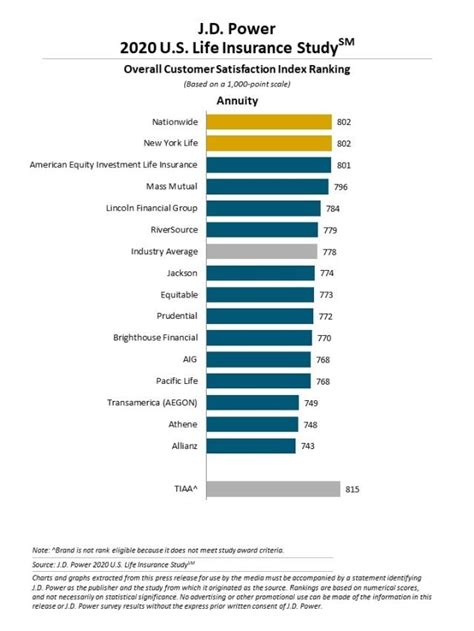 2020 Us Life Insurance Study Jd Power