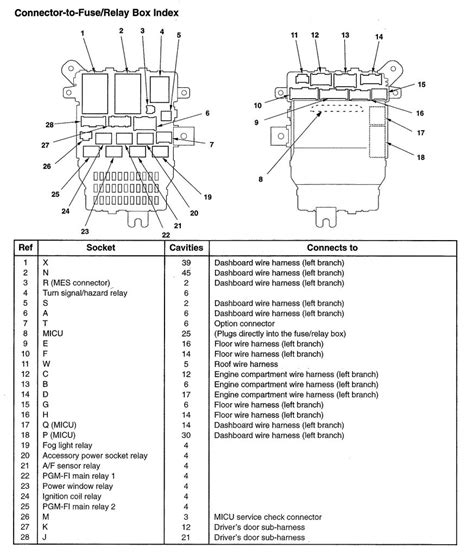 Acura Tl Fuse Box Diagram