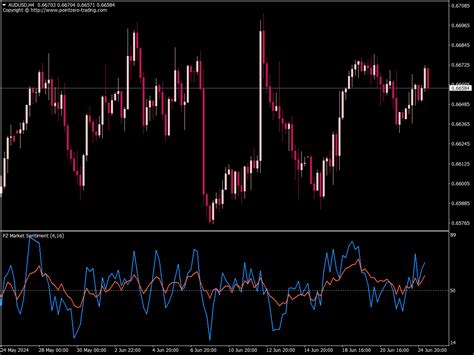 PZ Market Sentiment Indicator Great MT4 Indicators Mq4 Or Ex4