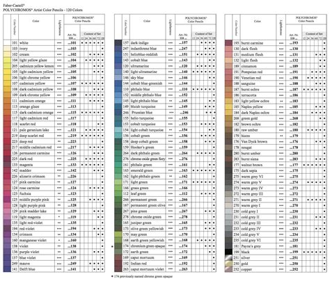 Faber Castell Polychromos Farbtabelle Mit Lichtechtheit