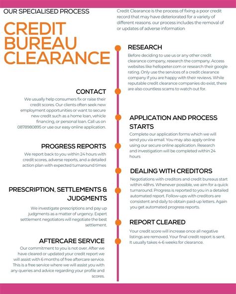 Credit Clearance And Credit Bureau Clearance