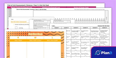 Yr Science Hot Hot Heat Assessment Pack PlanIt Aus Twinkl