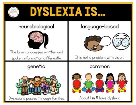 All about Dyslexia - Sarah's Teaching Snippets