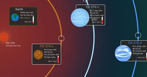 Cientistas Da Nasa Descobrem Tr S Novos Planetas Fora Do Sistema Solar