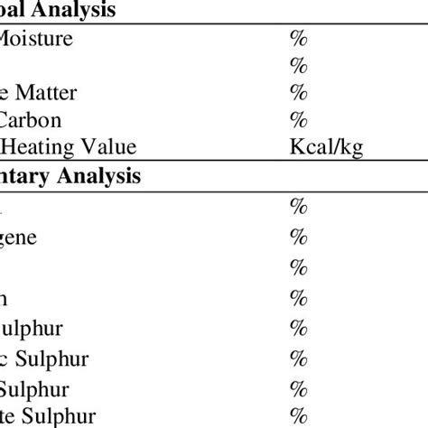 The Results Of The Coal Analysis Download Scientific Diagram