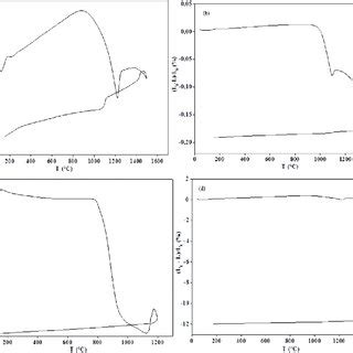 Phase Equilibrium Diagram Of The TiO 2 Ca 3 PO 4 2 System 22