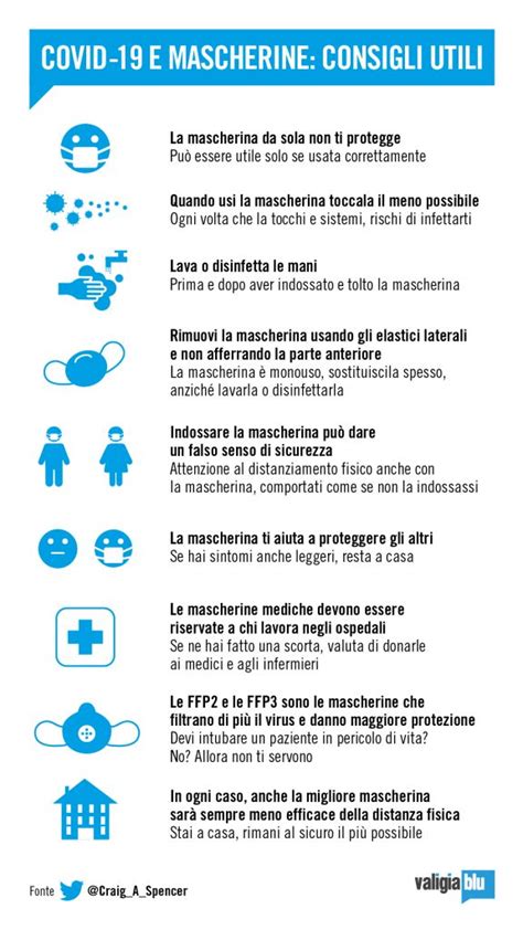 Guida Al Corretto Uso Delle Mascherine Azienda Sanitaria Locale Di Teramo