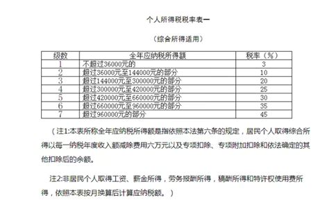 个人代开发票要交多少税？这篇总结太全了！ 会计网