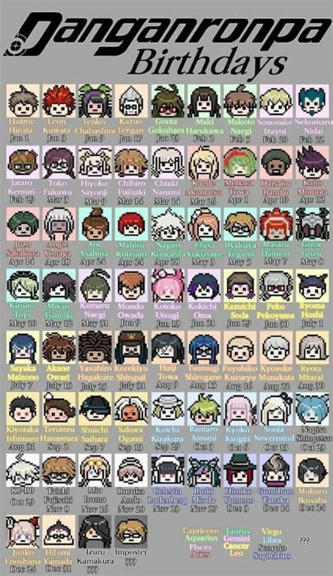 Anivers Rio De Todos Os Personagens De Danganronpa Danganronpa Pt Br