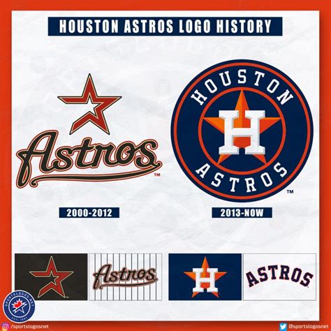 Houston Astros Logo History: 1962-Today – SportsLogos.Net News