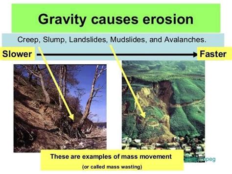 Gravity erosion