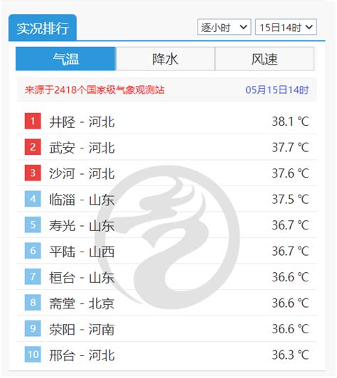 南亞現50℃熱浪︱中國南方今年將迎極端高溫？ 專家預測 星島日報