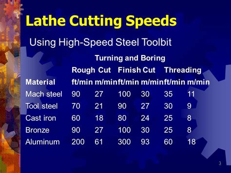 Lathe Cutting Speeds And Feeds Chart Metric A Visual Reference Of