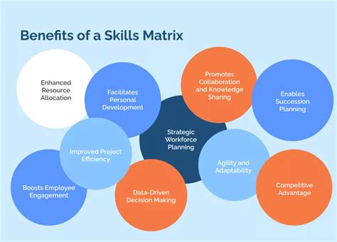 What Is A Skills Matrix Benefits And How To Create One