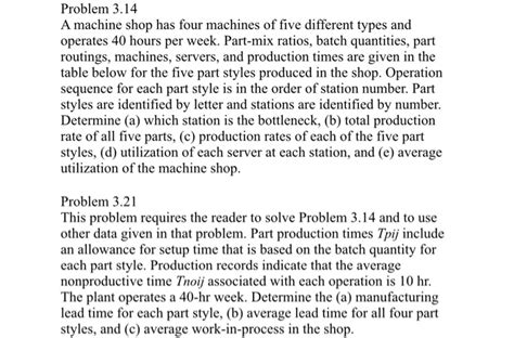 Solved Problem A Machine Shop Has Four Machines Of Five Chegg