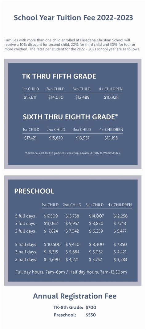 Tuition Rates and Fees - Pasadena Christian School