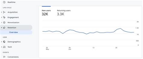 Gu A B Sica De Google Analytics Seo Ceaseo