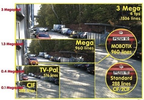 Resolucion De Las Camaras De CCTV