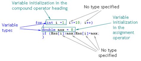 Data Types Basics Of Mql4 Mql4 Tutorial