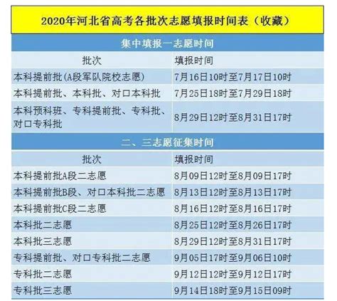 2024年河北高考各批次志愿填报时间及录取时间安排一览表