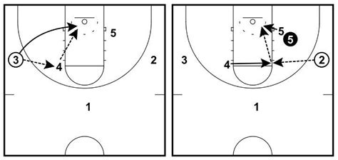 3 Out 2 In Motion Offense Complete Coaching Guide