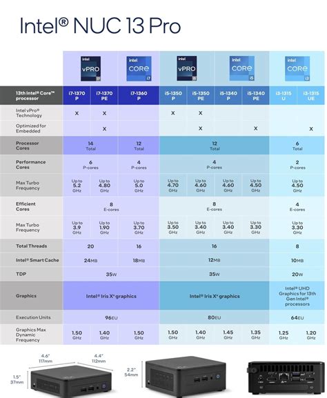 Intel NUC13ANKi5 NUC Pro Barebone Kit I5 13th Gen Slim Extremepc