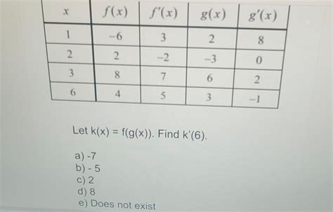 Solved Let K X F G X Find K 6 A 7 B 5 C 2 D 8 Chegg