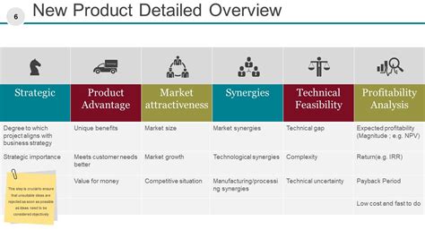 New Product Development Process And Strategy Powerpoint Presentation Slides Powerpoint