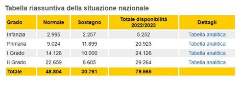 Immissioni In Ruolo Docenti Quasi Posti Disponibili