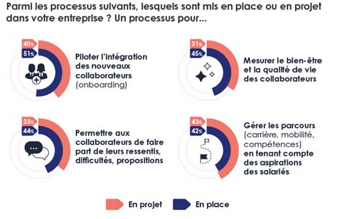 Qu Est Ce Qu Un Bon Processus Donboarding Check List Pratique