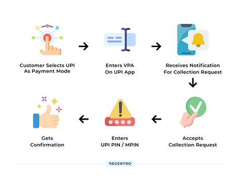 What Is UPI Guide To Understanding Unified Payments Interface Decentro