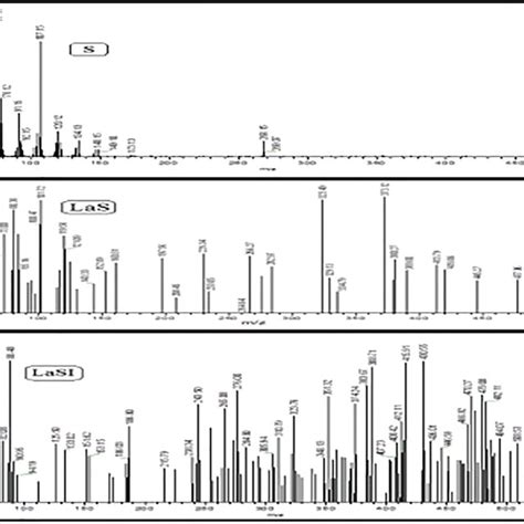 The Mass Spectrum Of Salen Schiff Base Ligands And Its Binary Las