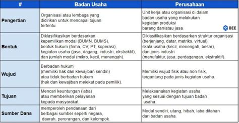 5 Perbedaan Badan Usaha Dan Perusahaan Dan Contohnya