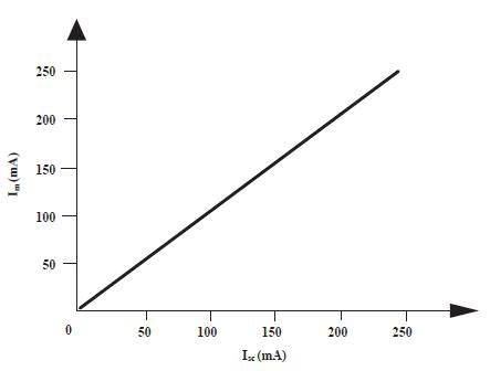 plot pertaining  equation   scientific diagram